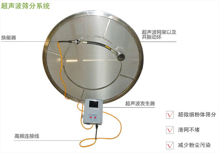 超聲波振動篩中超聲波的作用