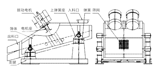 ZSG礦用振動篩結構