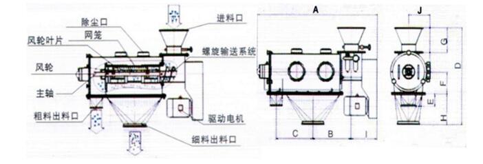 氣旋篩結(jié)構(gòu)