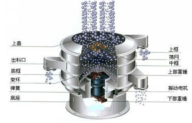 漿渣分離振動篩分機(jī)結(jié)構(gòu)圖