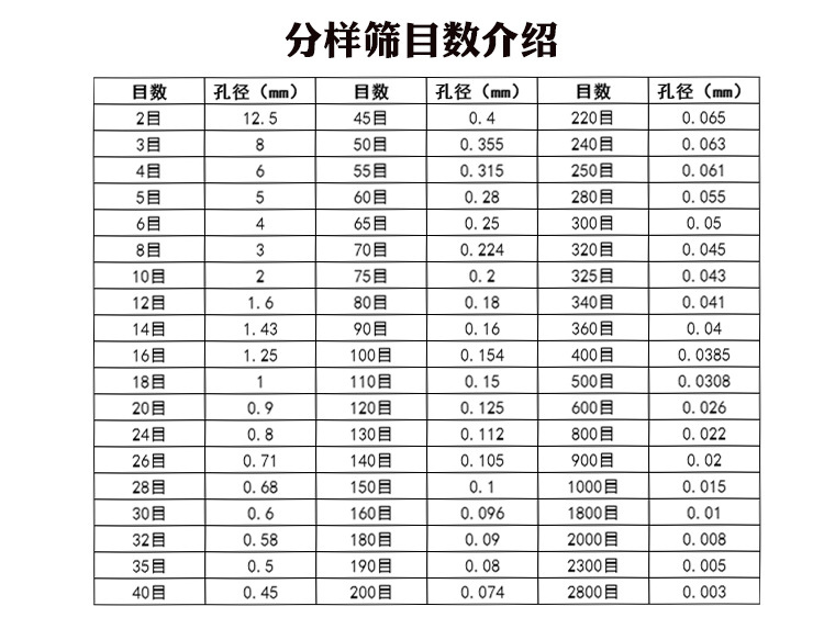 不銹鋼試驗(yàn)篩目數(shù)表