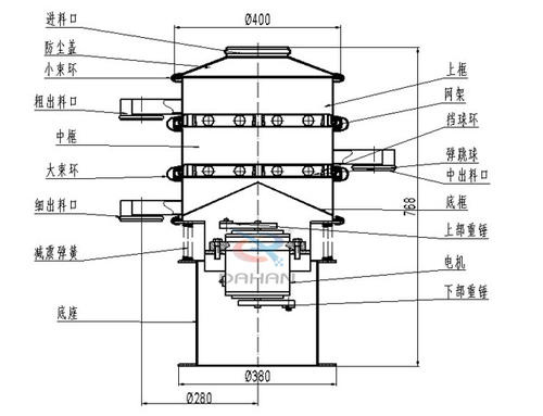 小型振動篩尺寸